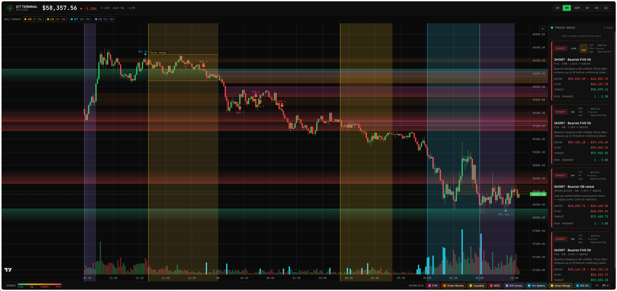 ICT Terminal — Brian Jung's trading dashboard built in Perplexity